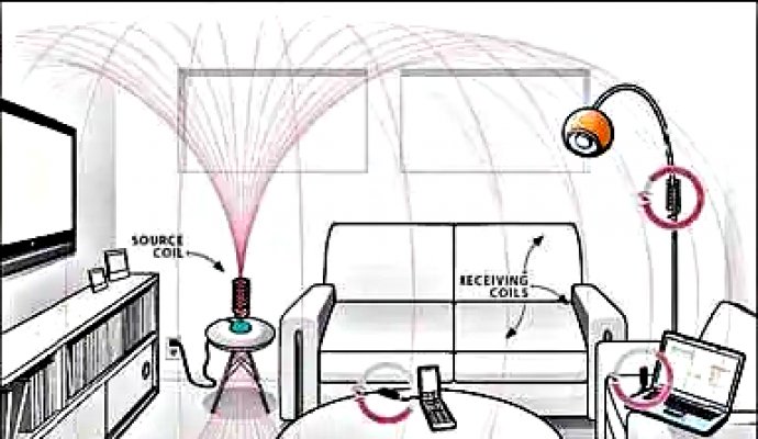 機器人無線充電，魯渝能源帶來了不一樣的體驗，將成為行業(yè)領(lǐng)導(dǎo)者(二）