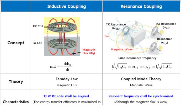 【魯渝能源】機器人無線充電—顛覆傳統(tǒng)，打造不一樣的人工智能(二)