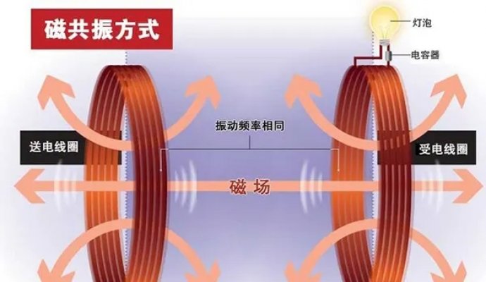 無線充電方案的磁性共性技術(shù)（無線充電）