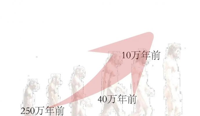 科技的進(jìn)步總是朝著讓人更懶更方便的方向（無(wú)線充電）