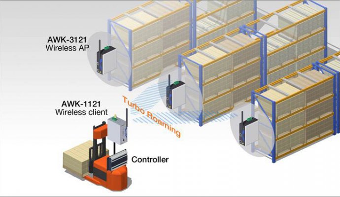 大功率無線充電技術(shù)與大規(guī)模應(yīng)用的要求（無線充電）