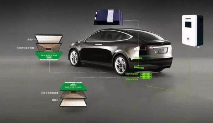 無線充電將大大提高電動(dòng)汽車的運(yùn)行效率?。o線充電）
