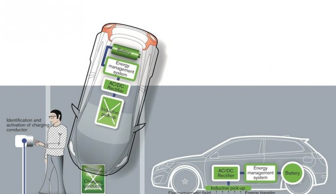 汽車大功率無線充電技術(shù)探討（無線充電）