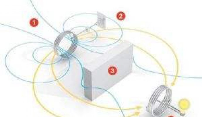 無(wú)線充電方案的規(guī)范和標(biāo)準(zhǔn)（無(wú)線充電）