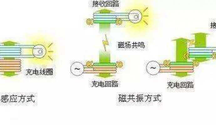 遠(yuǎn)距離無線充電技術(shù)將問世（無線充電）