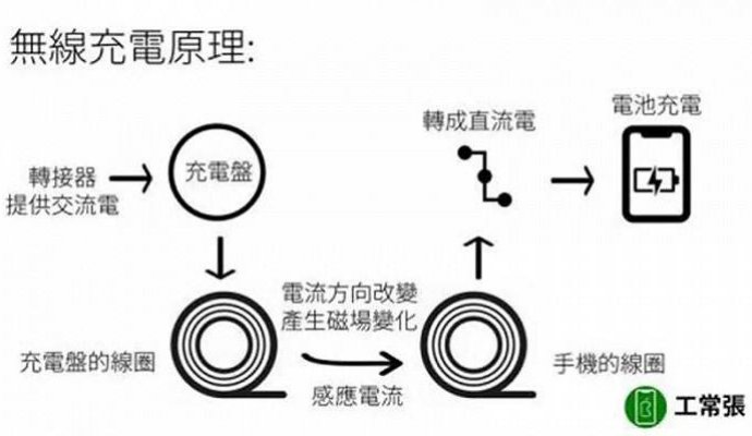 無(wú)線充電設(shè)計(jì)有哪些常見的瓶頸？（無(wú)線充電）