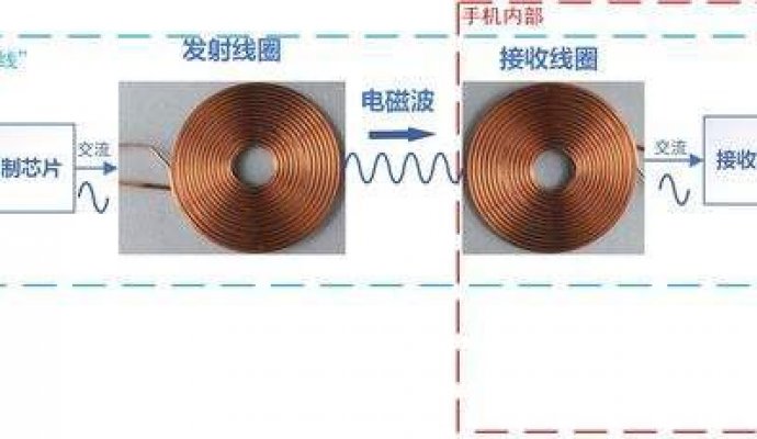 無線充電方案的優(yōu)勢（無線充電）