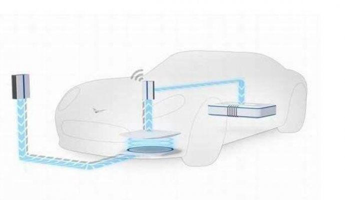 無線充電真的能成為電動汽車充電的終極解決方案嗎？ （無線充電）