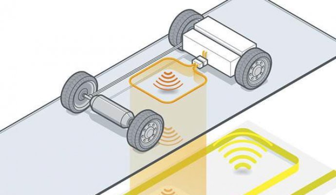 無線充電方案技術(shù)真的在這里嗎？（無線充電）