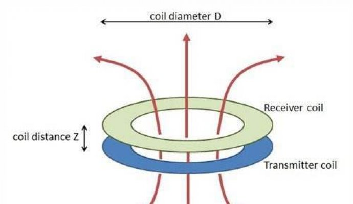 無(wú)線充電原理分析（無(wú)線充電）