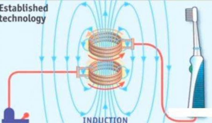 無線充電是未來生活的一部分(無線充電)