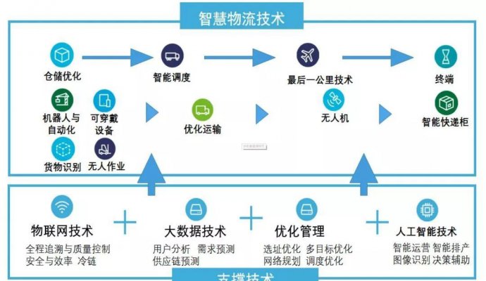 自媒體的發(fā)展（無(wú)線充電）