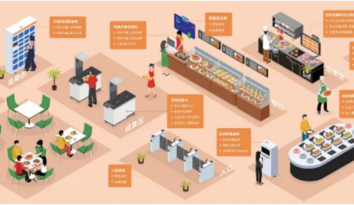 物流的信息化和智能化布局（無線充電）
