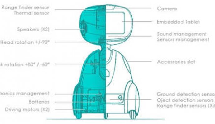 服務機器人如何閱讀文字（無線充電）